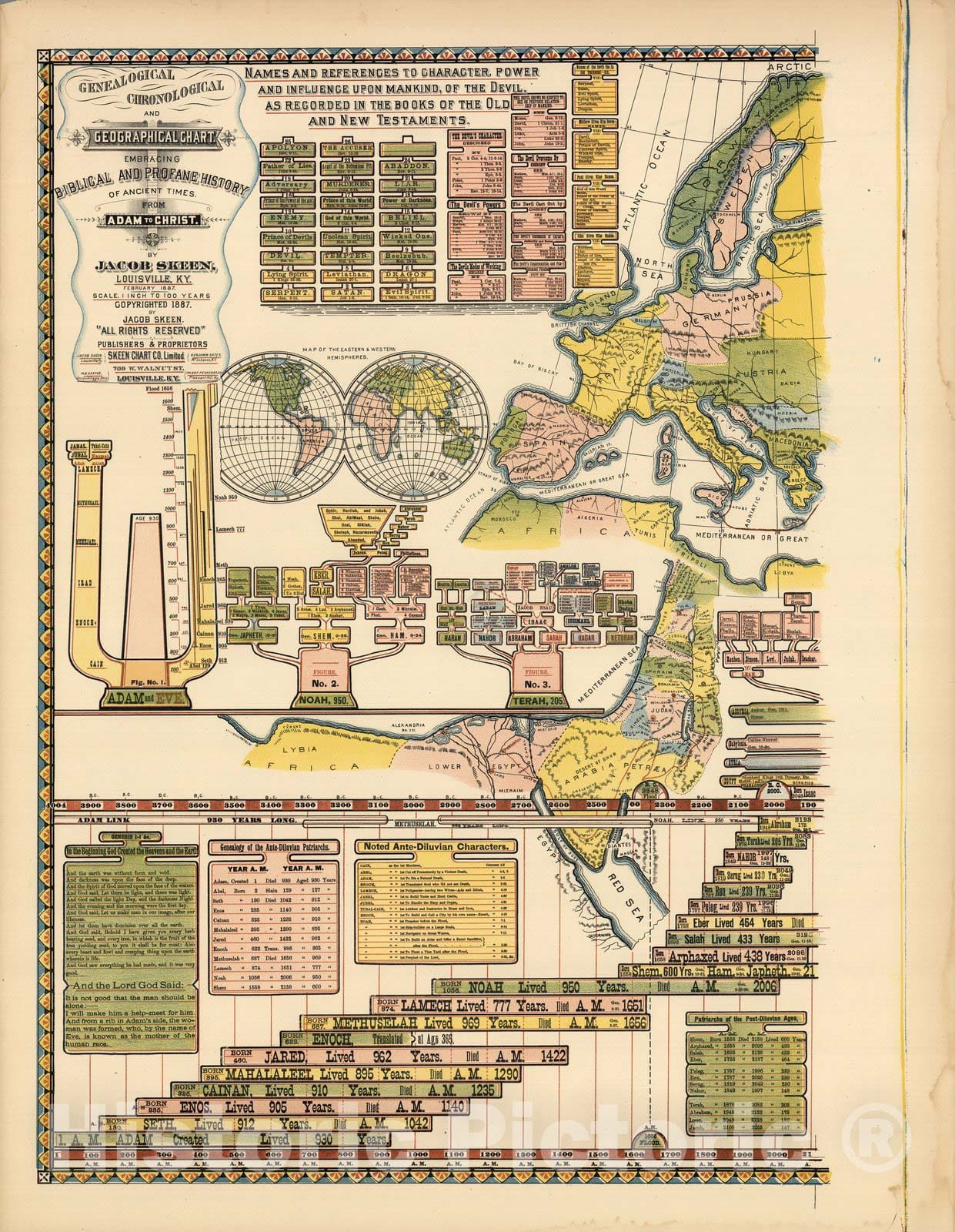 Historic Map - Timeline, Sheet 1: Genealogical Chronological and Geographical Chart. History of Ancient Times from Adam to Christ. 1887 - Vintage Wall Art