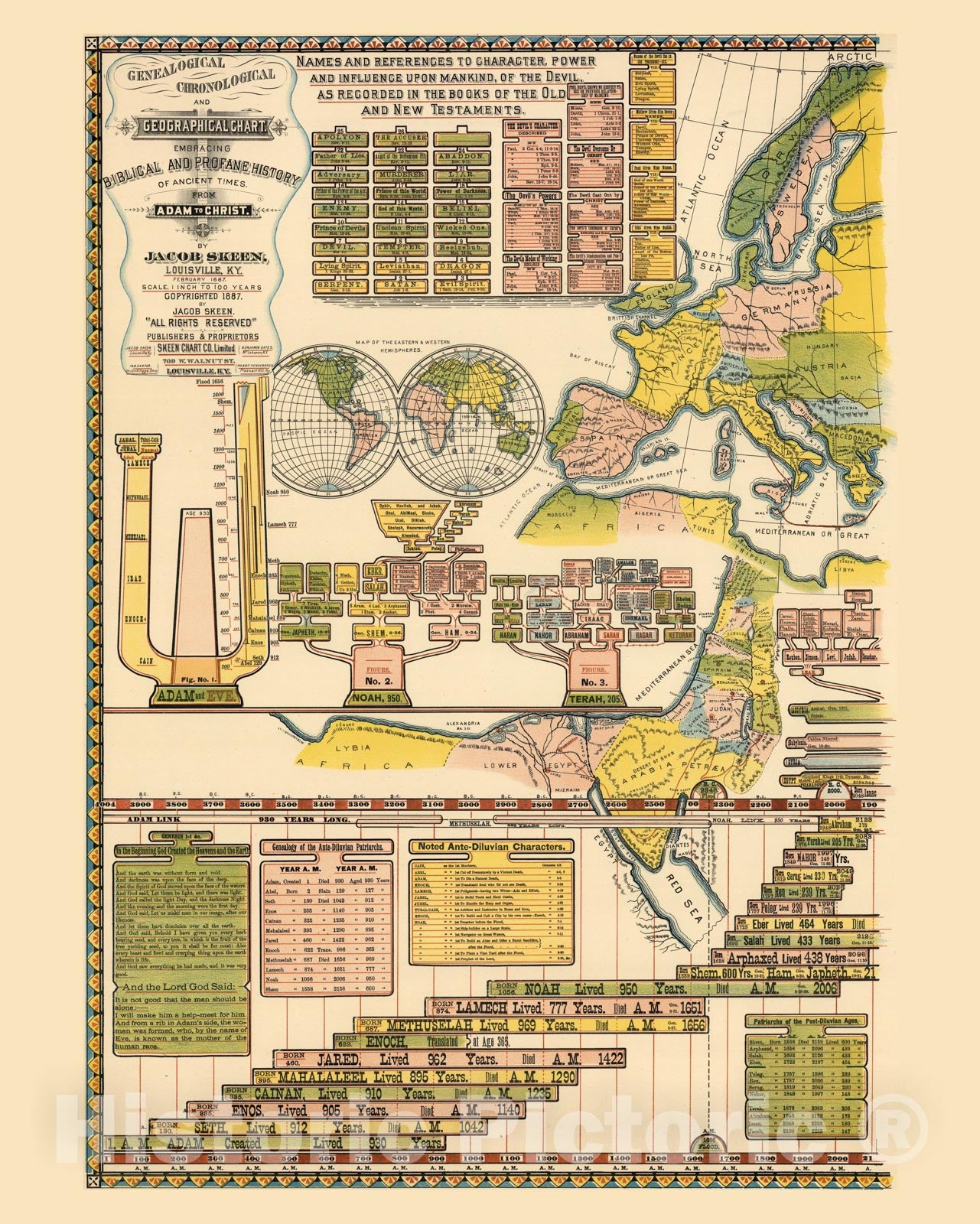 Historic Map - Timeline, Sheet 1: Genealogical Chronological and Geographical Chart. History of Ancient Times from Adam to Christ. 1887 - Vintage Wall Art