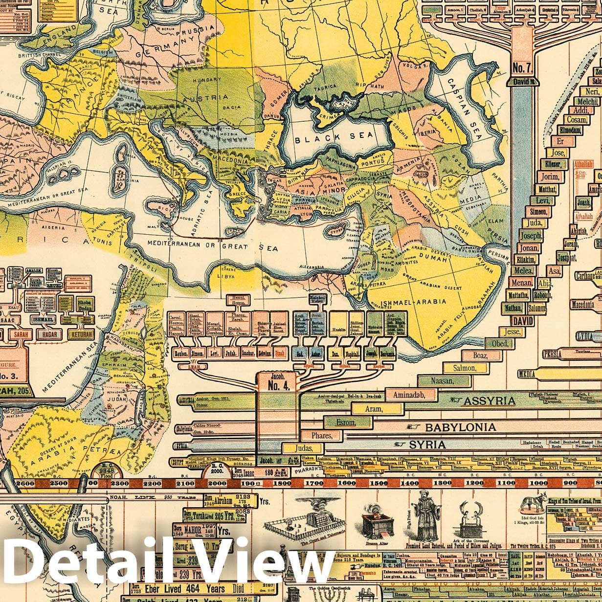 Ancient World - Pictorial Map, 1887 - Genealogical Chronological Chart