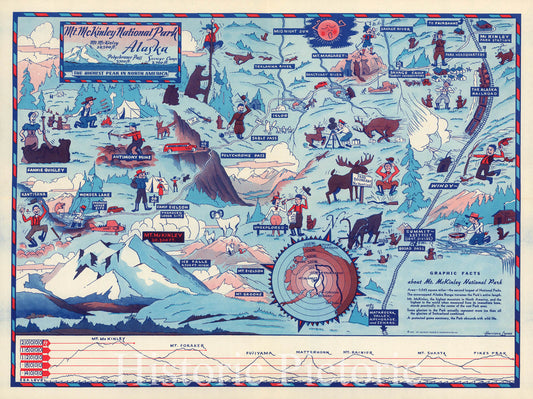 Mount McKinley National Park, Alaska - Pictorial Map, 1937
