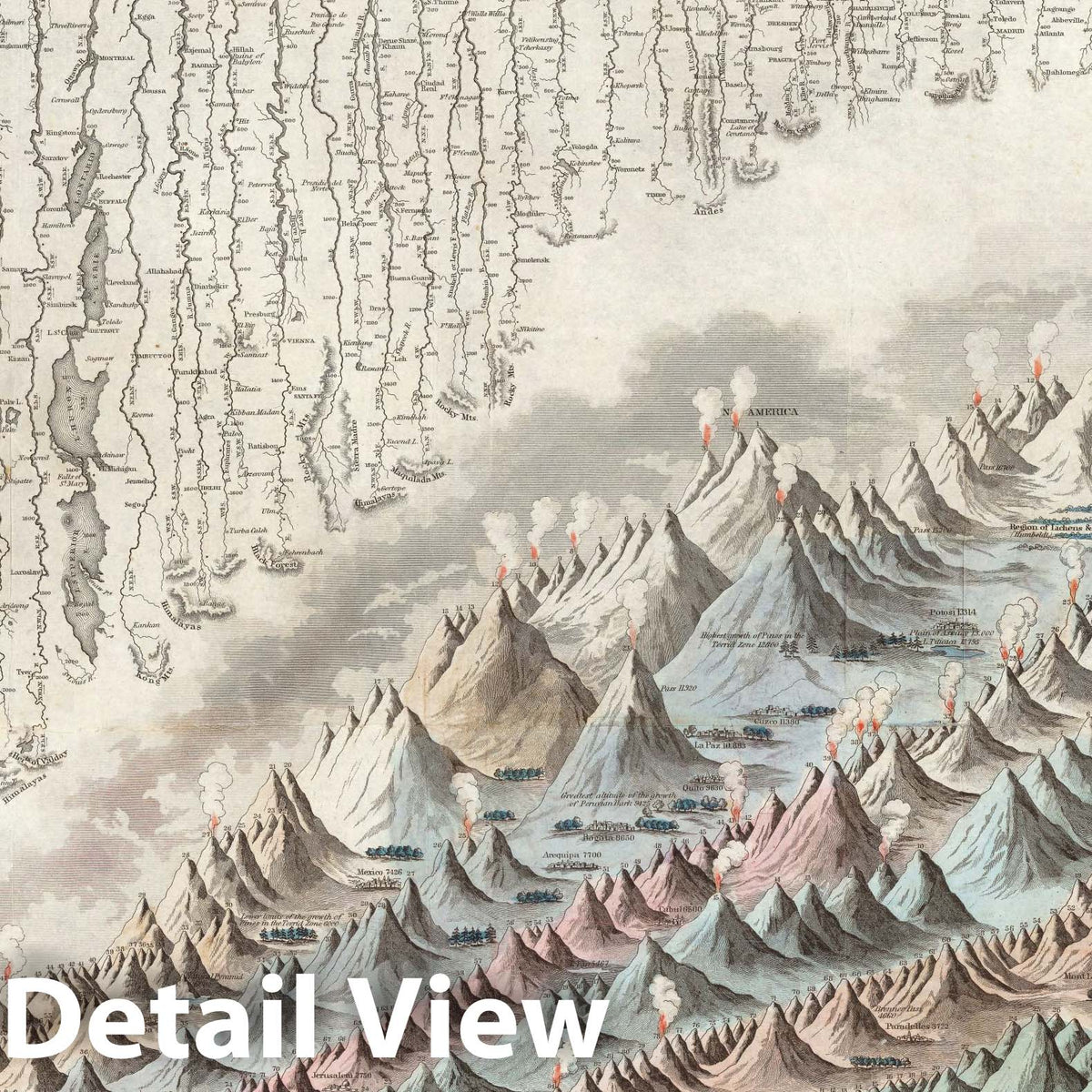 World - Mountains and Rivers, 1849 - Historical Map Print