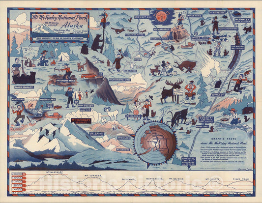 Historic Map : A Friendly Map of Mt. McKinley National Park. Alaska's Crowning Glory. 1937 - Vintage Wall Art