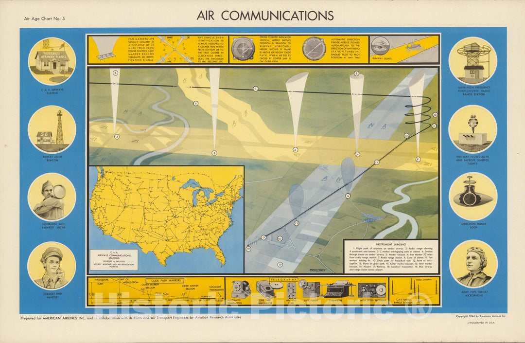 Historic Wall Map : Air Communications. Air Age Chart No. 5. - Vintage Wall Art
