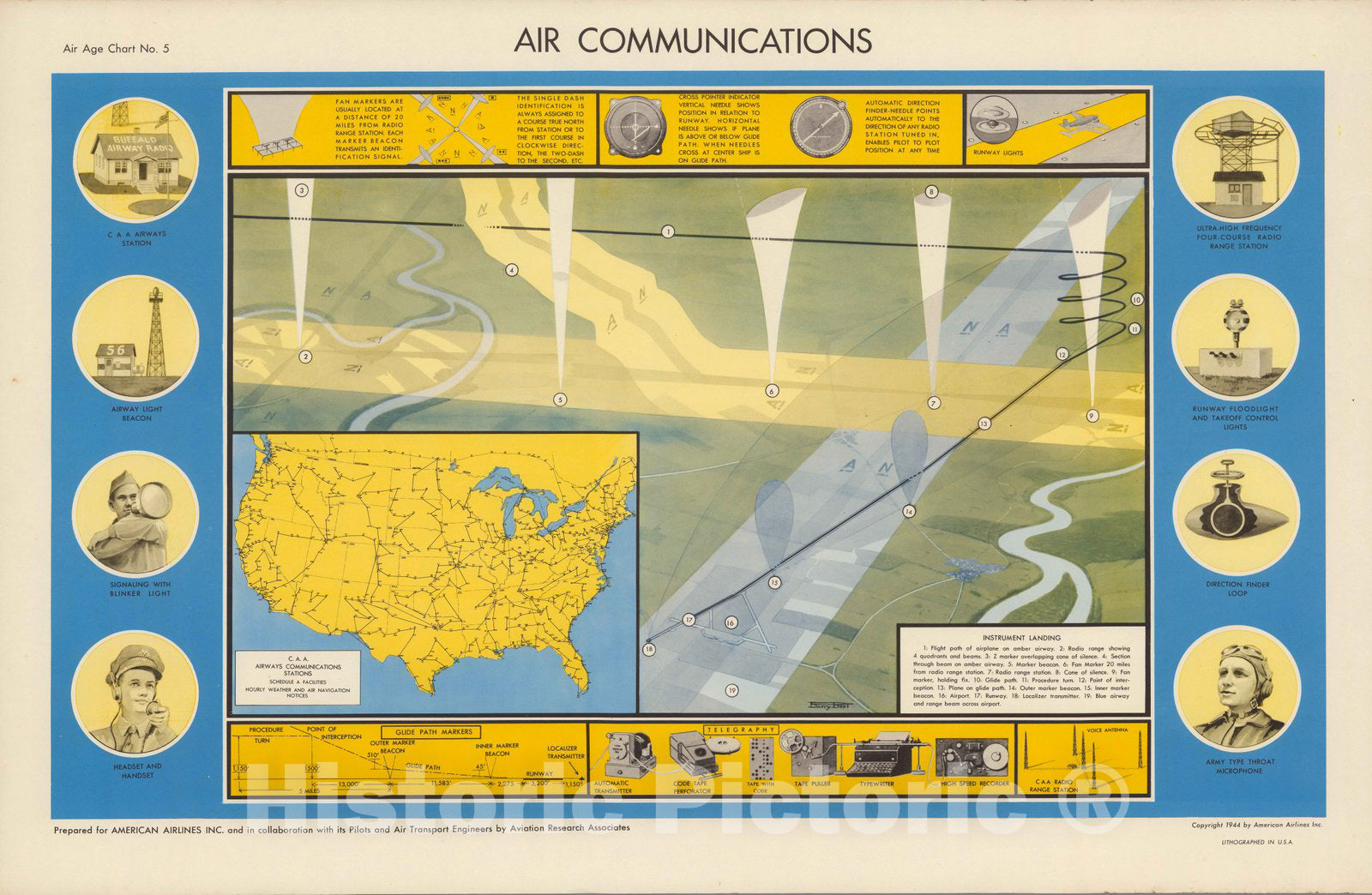 Historic Wall Map : Air Communications. Air Age Chart No. 5. - Vintage Wall Art