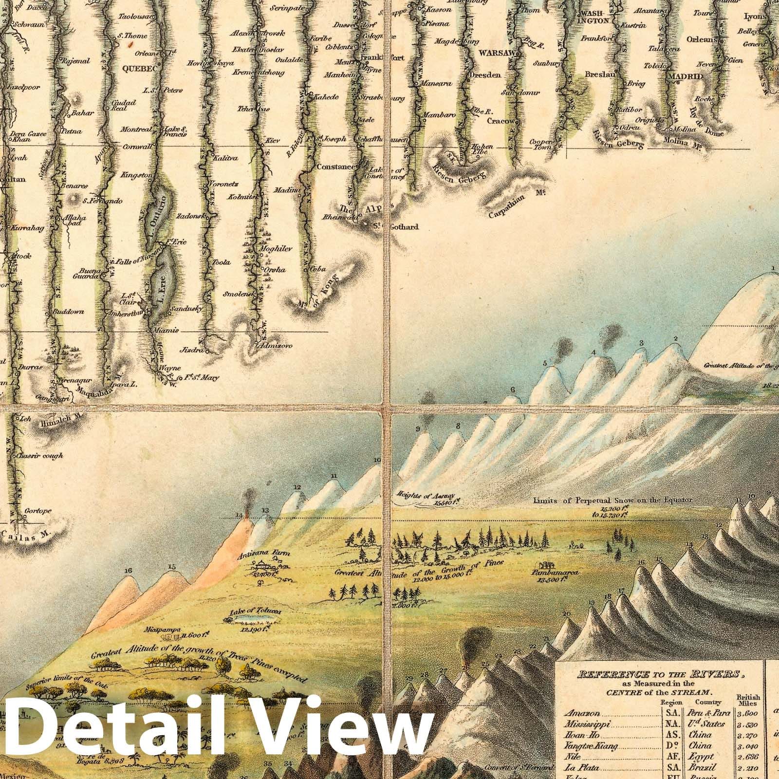 World - Mountain and River Heights Chart, 1823 - Historical Map Print