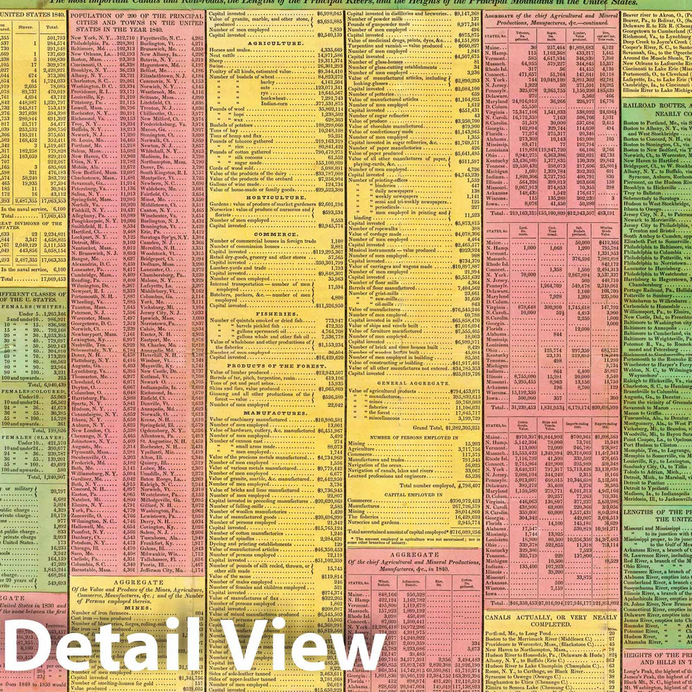 Historic Map : Case Map, A Concise View of the Number, Resources, and Industry of the American People. 1843 - Vintage Wall Art