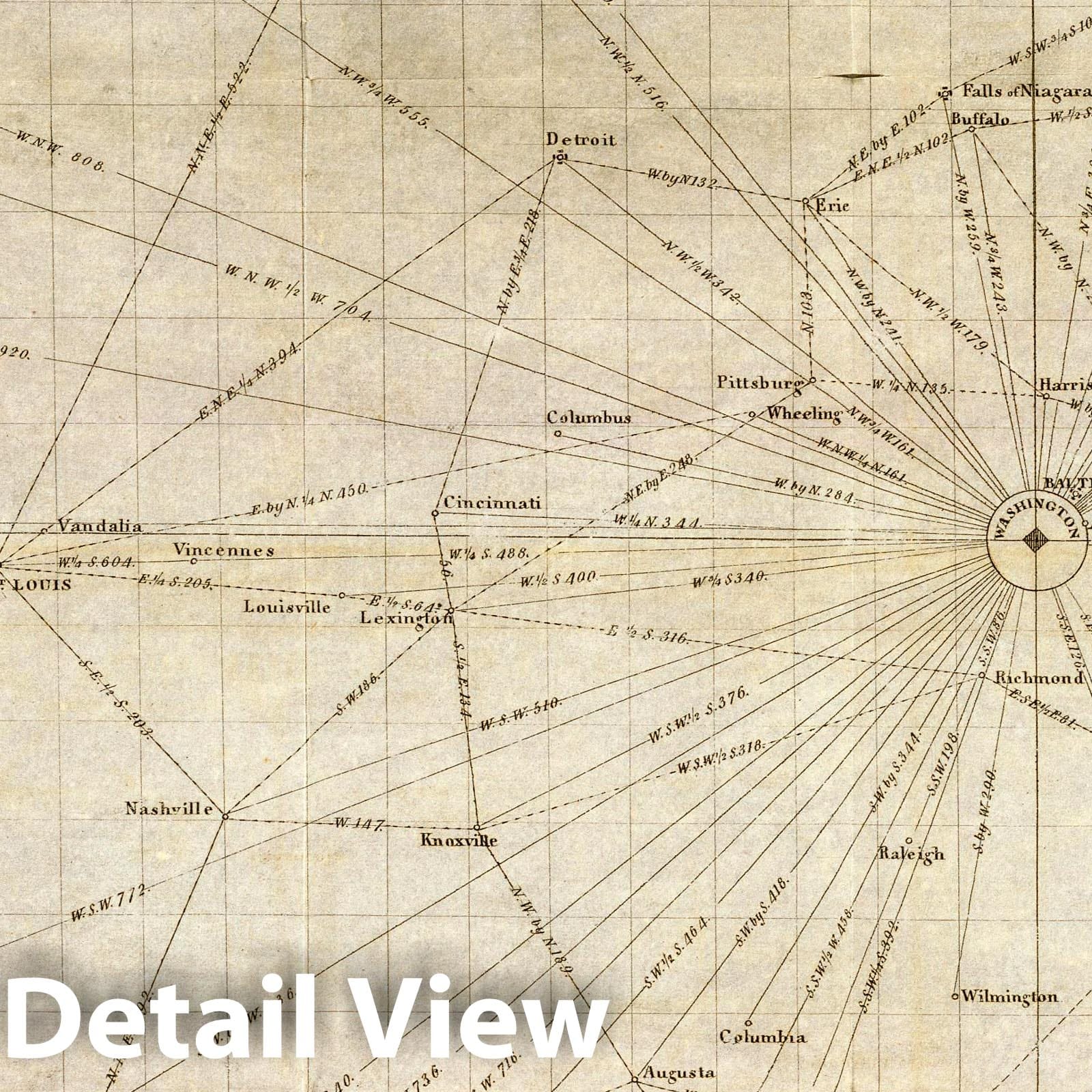 United States Roads and Distances Diagram, 1822 - Historical Map Print