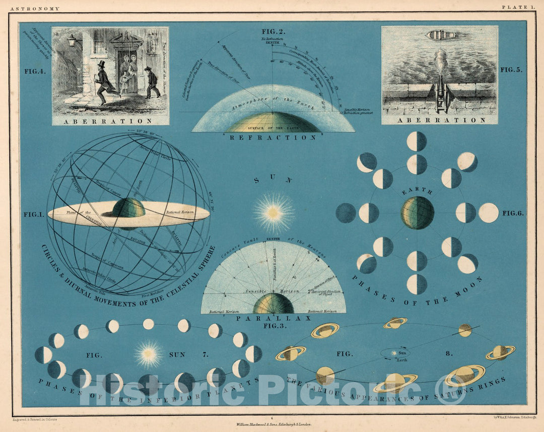 Historic Map : Celestial Atlas Map, Plate 1. Earth - Sun - Moon Relationships 1869 - Vintage Wall Art
