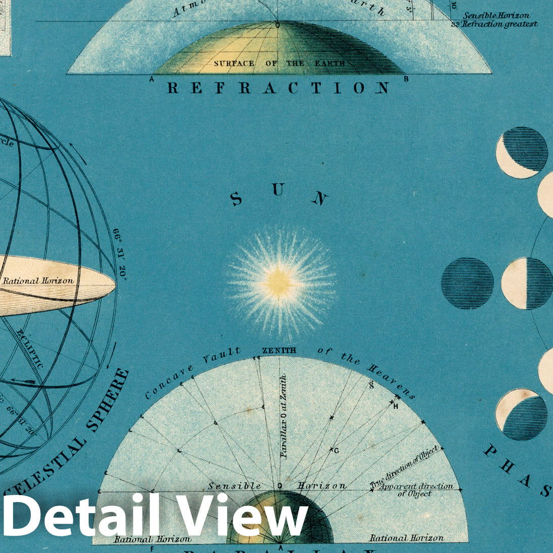 Earth - Celestial Map, 1869 - Historical Astronomy Chart Print