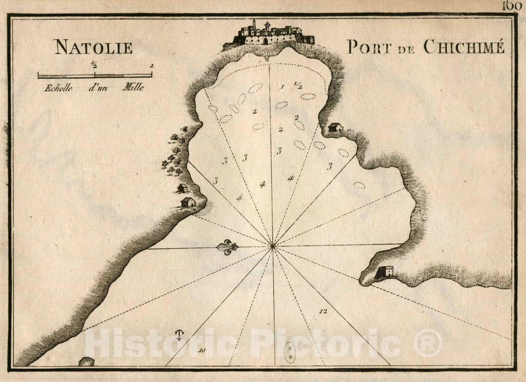 Historic Wall Map : Chart Map, Pl. 160. Port of Chichime, Turkey. 1764 - Vintage Wall Art