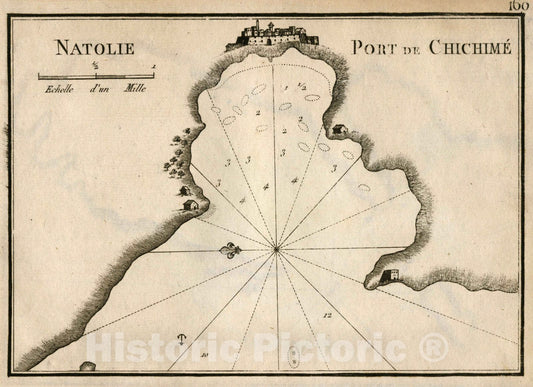 Historic Wall Map : Chart Map, Pl. 160. Port of Chichime, Turkey. 1764 - Vintage Wall Art
