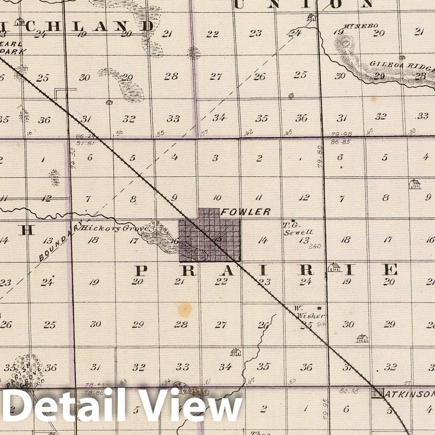 Benton County, Indiana - Railroad Map, 1876 - Historical Map Print