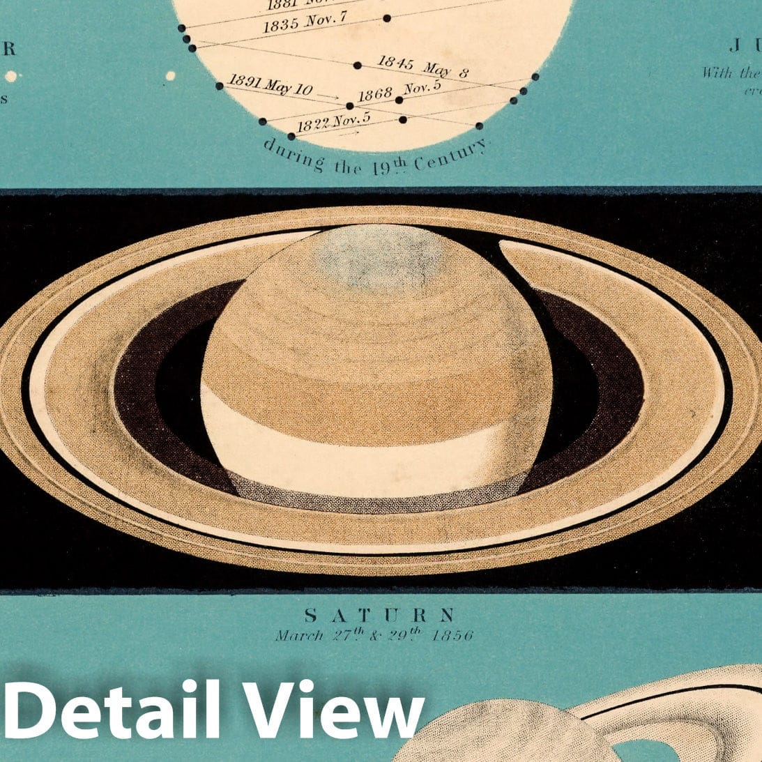Planet Relationships - Celestial Map, 1869 - Historical Astronomy Print
