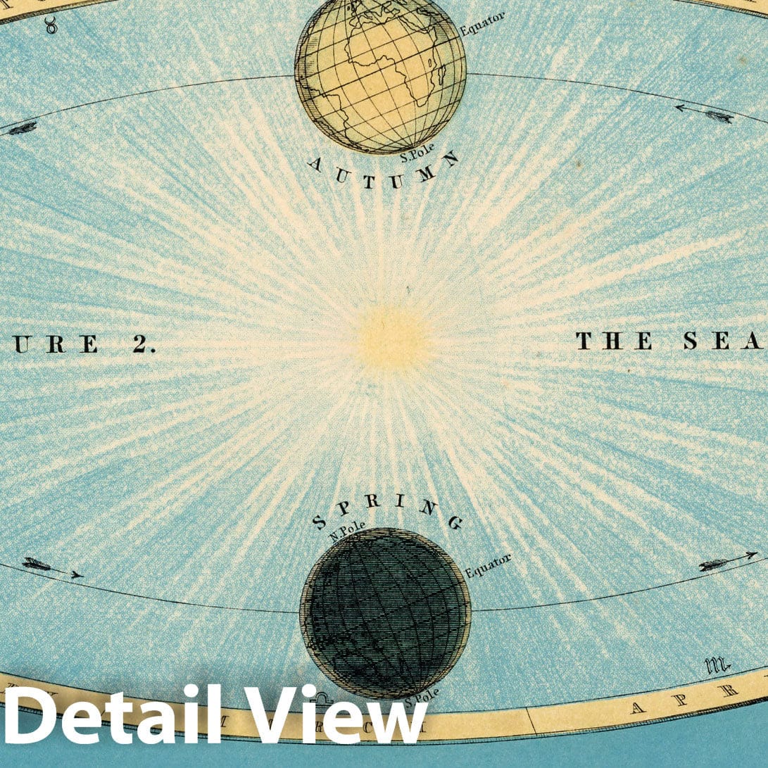 Day and Night - Celestial Map, 1869 - Historical Astronomy Print