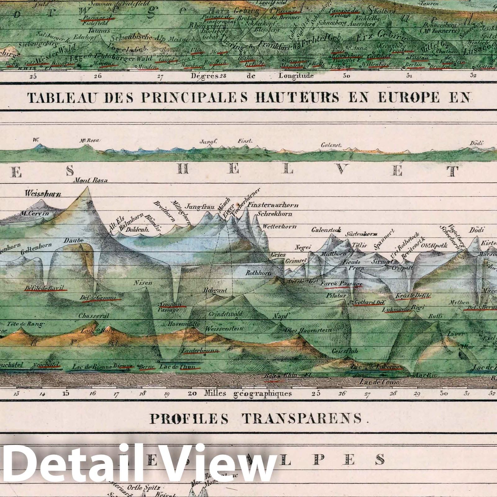 Europe - Mountain Heights, 1834 - Historical Topographic Map Print