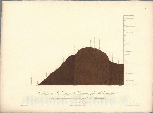 Historic Map : Venezuela, Exploration Book, IV. Chemin de la Guayra a Caracus par la Cumbre. 1817 , Vintage Wall Art