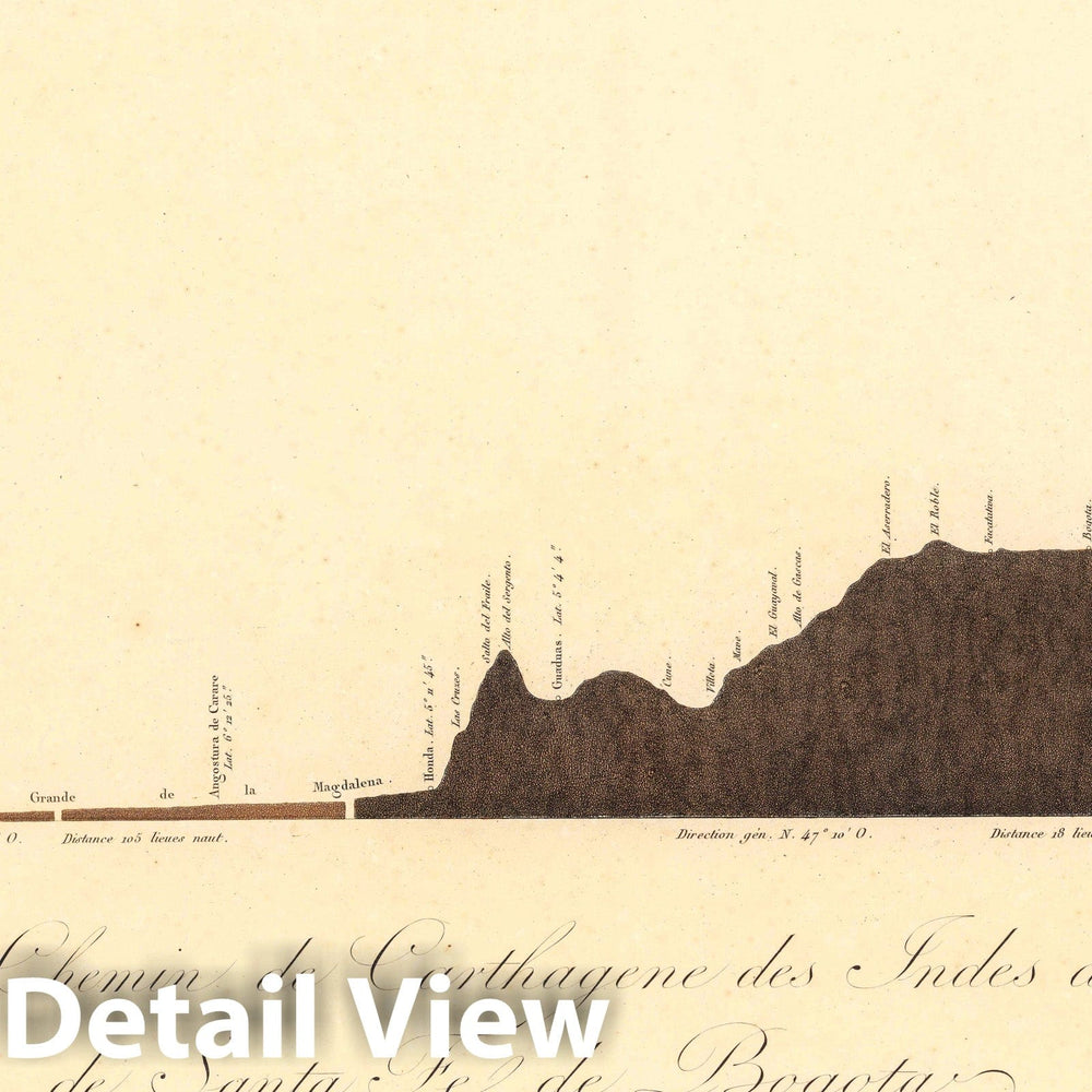 Historic Map : Cartagena de Indias (Colombia) Exploration Book, VI. Profil du chemin de Carthagene des Indes au plateau de Santa-Fe de Bogota. 1820, Vintage Wall Art