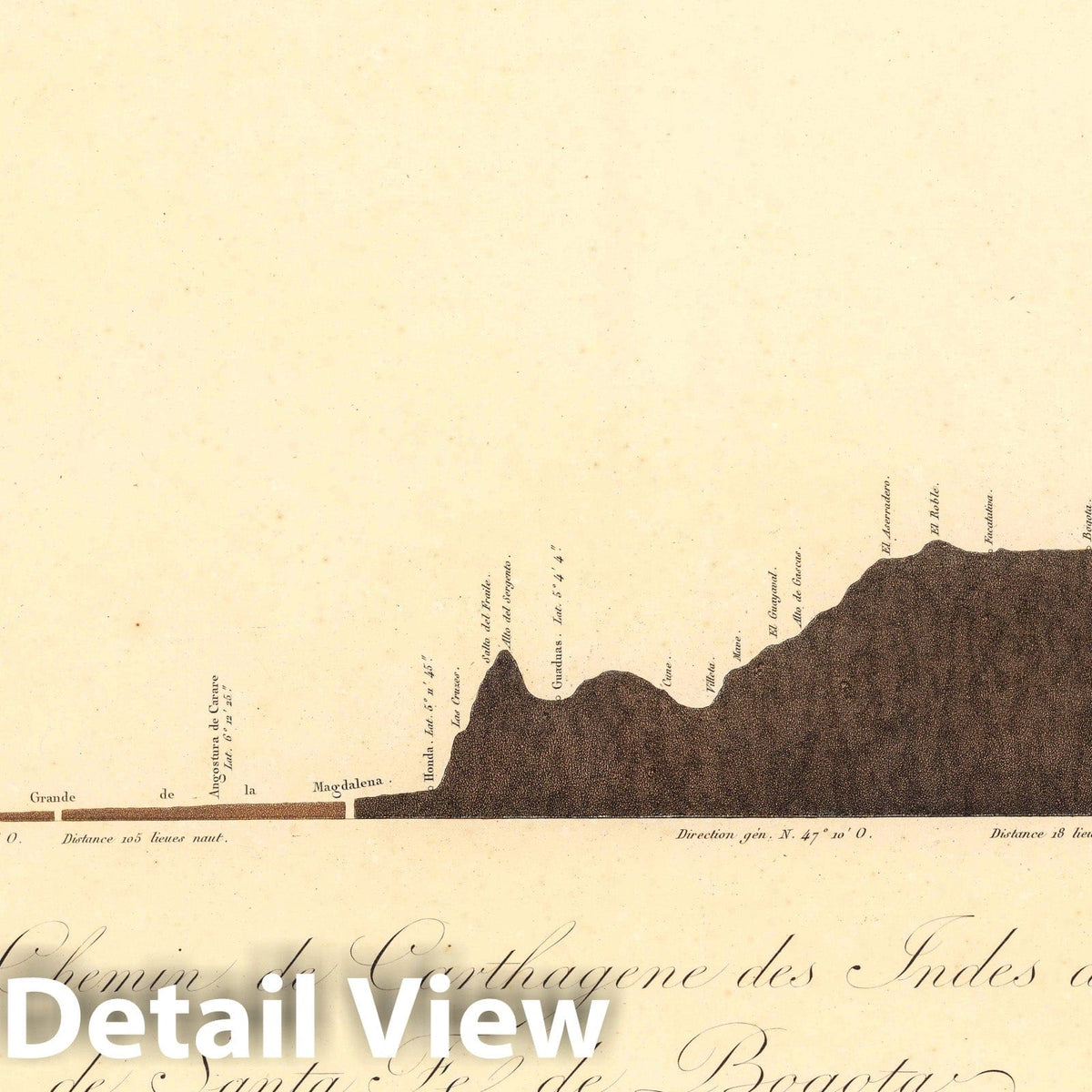 Cartagena de Indias to Bogota, Colombia - Topographic Profile Chart, 1820
