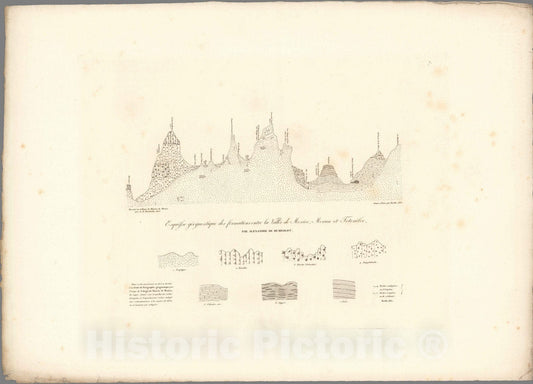 Historic Map : Valley of Mexico (Mexico)Tableau geognostique des formations de roches entre la ville de Mexico, Moran et Totonilco. 1832 , Vintage Wall Art