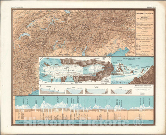 Historic Map : Switzerland, AlpsNo. 14. Die Gletscher der Alpen. 1855 , Vintage Wall Art