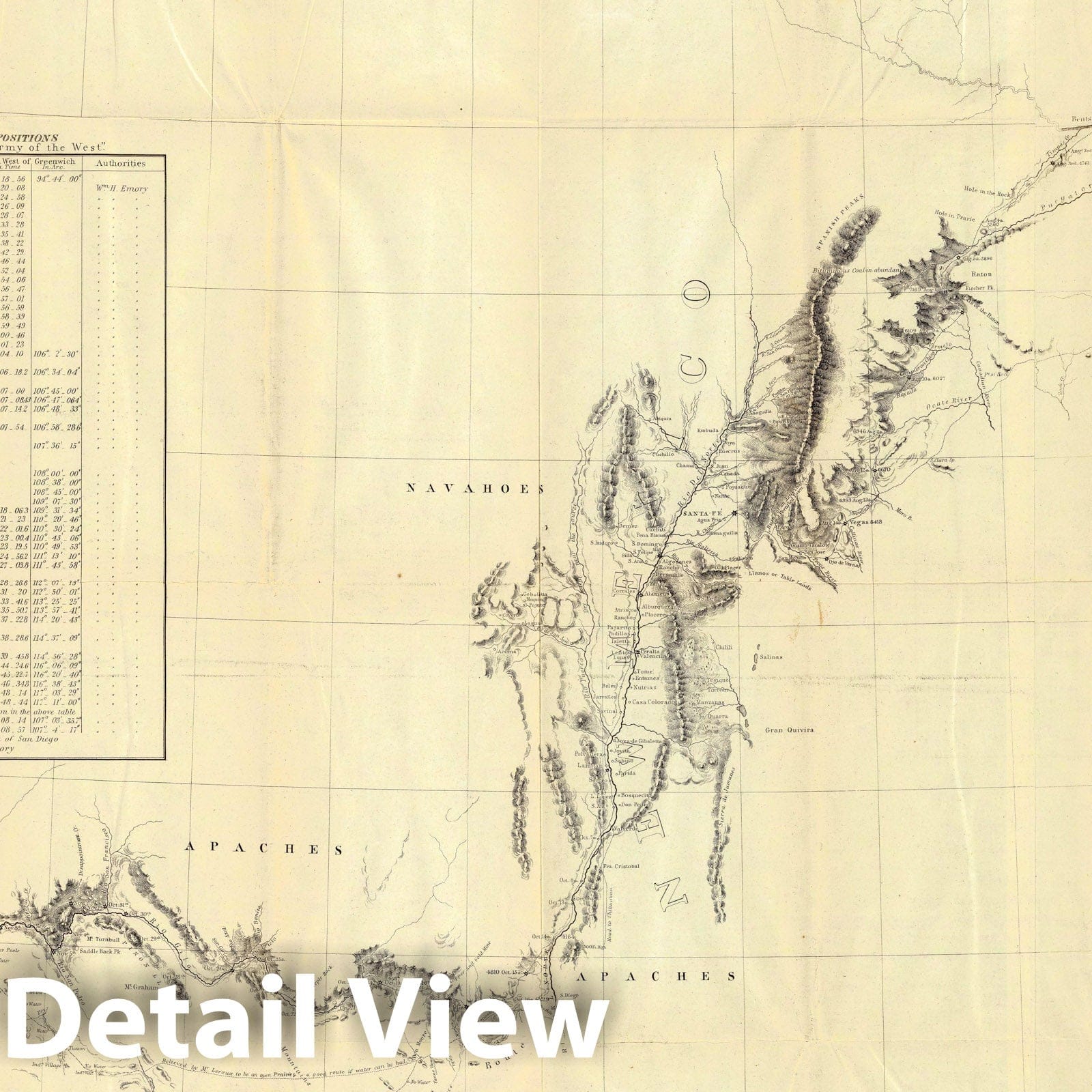 Arkansas, Rio Del Norte, and Rio Gila - Military Route Map, 1848
