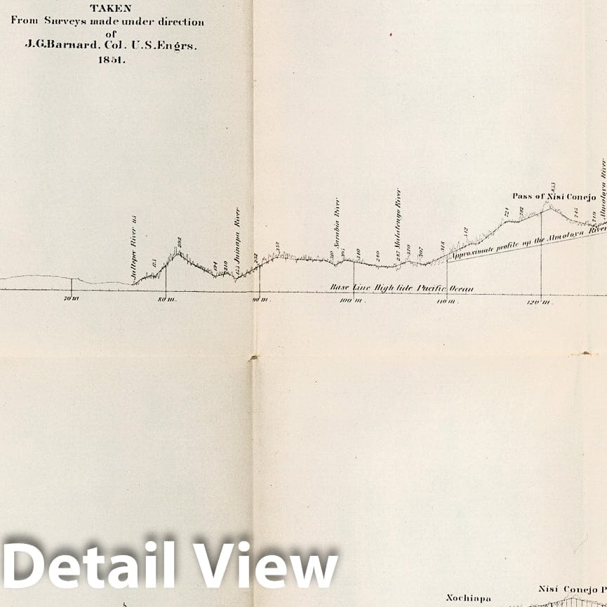Isthmus of Tehuantepec - Railroad Profile, 1866 - Historical Map Print