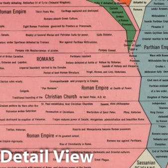 Historic Map : The Histomap., 1931, Vintage Wall Decor