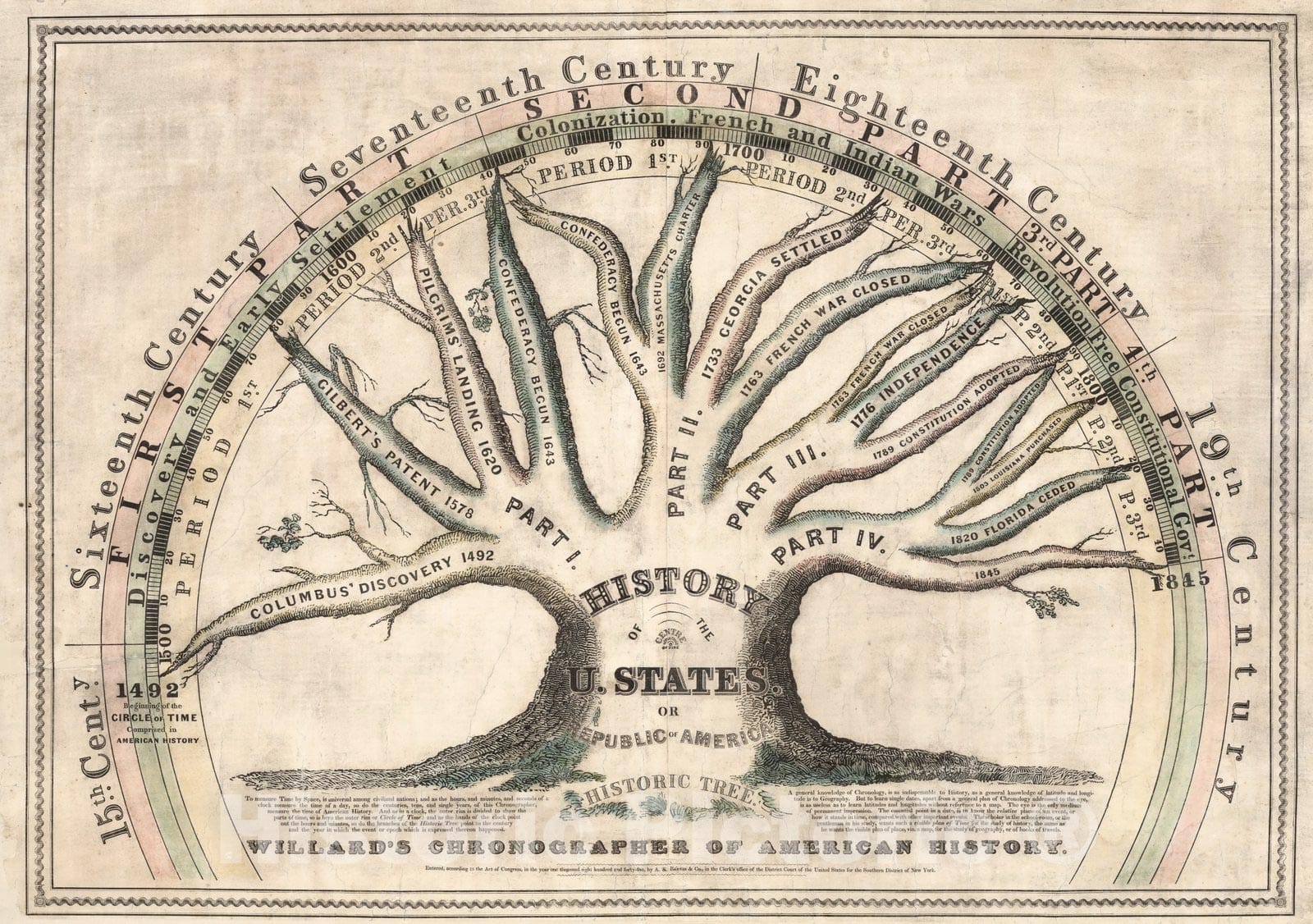 Historic Map : Wall Map, Willard's Chronographer of American History 1845 - Vintage Wall Art