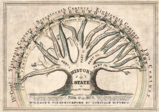 Willard's Chronographer of American History - 1845 Historical Map Print