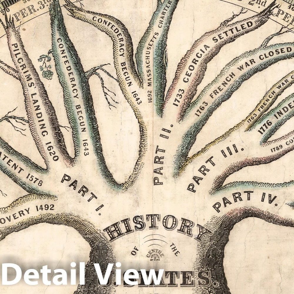 Historic Map : Wall Map, Willard's Chronographer of American History 1845 - Vintage Wall Art