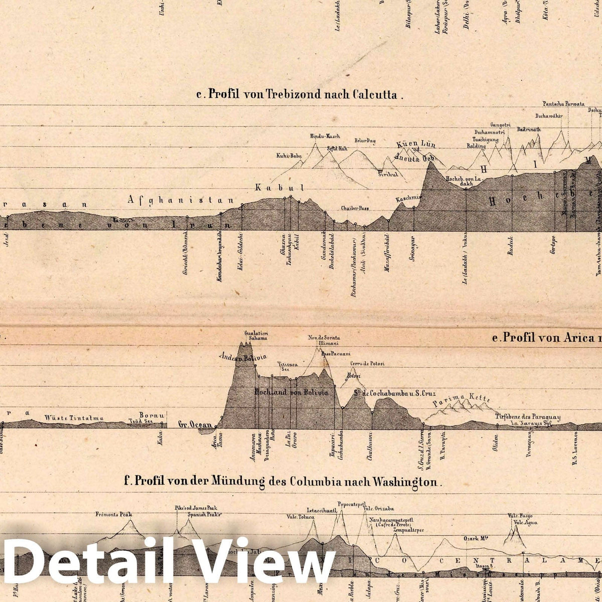 World - Elevation Profiles, 1866 - Historical Map Print