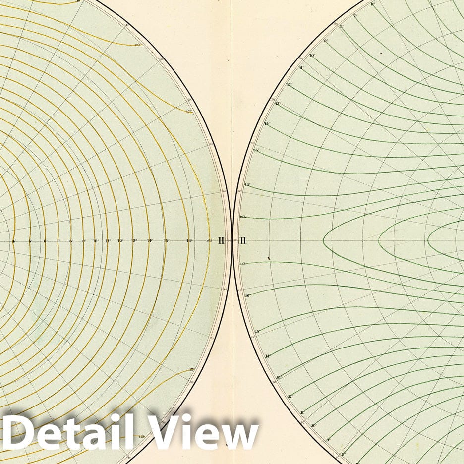 Historic Map : Polarization atmosphere., 1856, Vintage Wall Decor