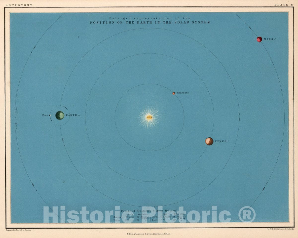 Historic Map : Plate 8. Position of The Earth in The Solar System, 1869 Celestial Atlas - Vintage Wall Art