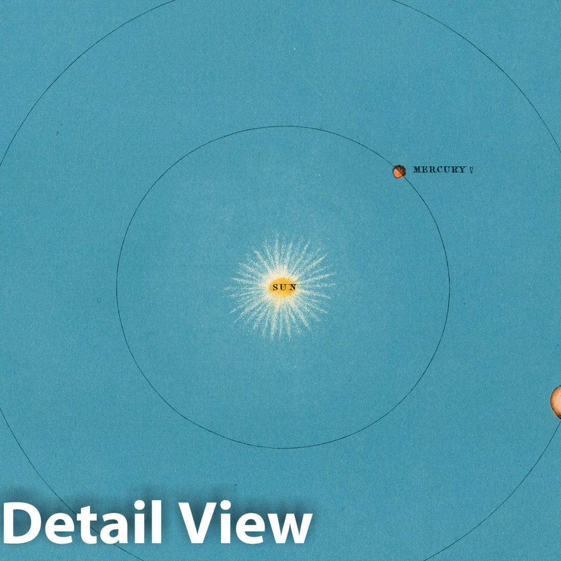 Position of the Earth in the Solar System - 1869 Celestial Map