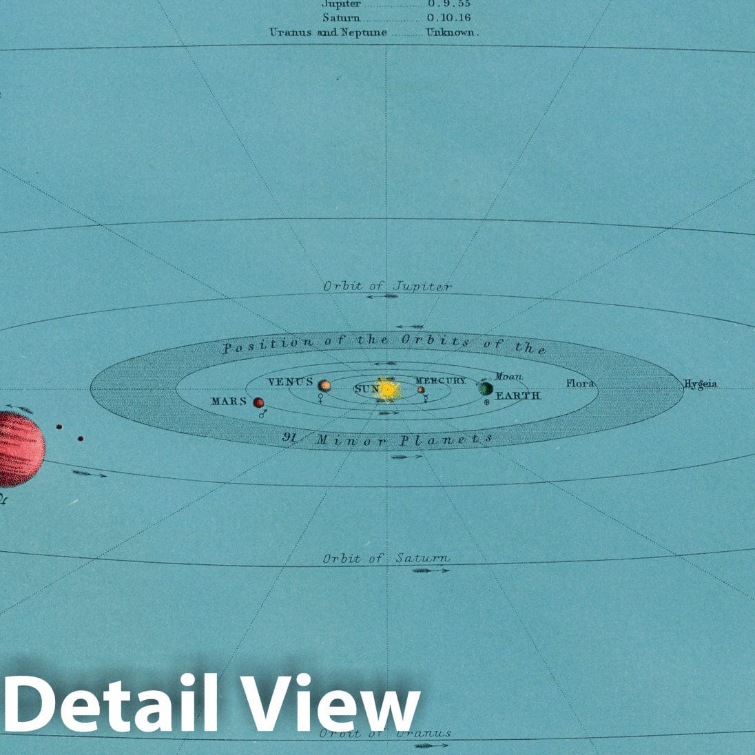 Solar System - Celestial Map, 1869 - Historical Astronomy Print