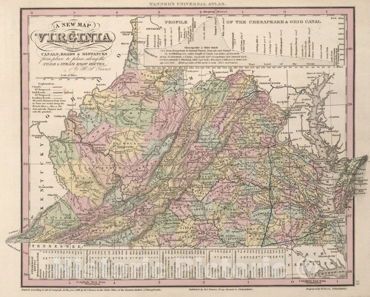 Historic Wall Map : A New Map of Virginia with the Canals, Roads & Distances by H.S. Tanner. (inset) Profile of th, 1836Vintage Wall Art