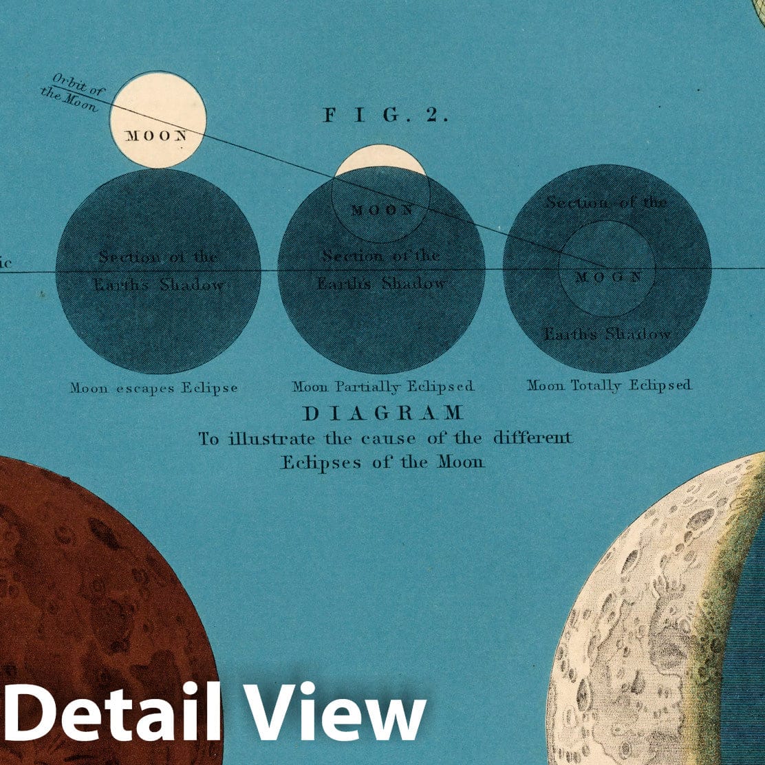 Eclipse of the Moon - Celestial Map, 1869 - Historical Astronomy Print