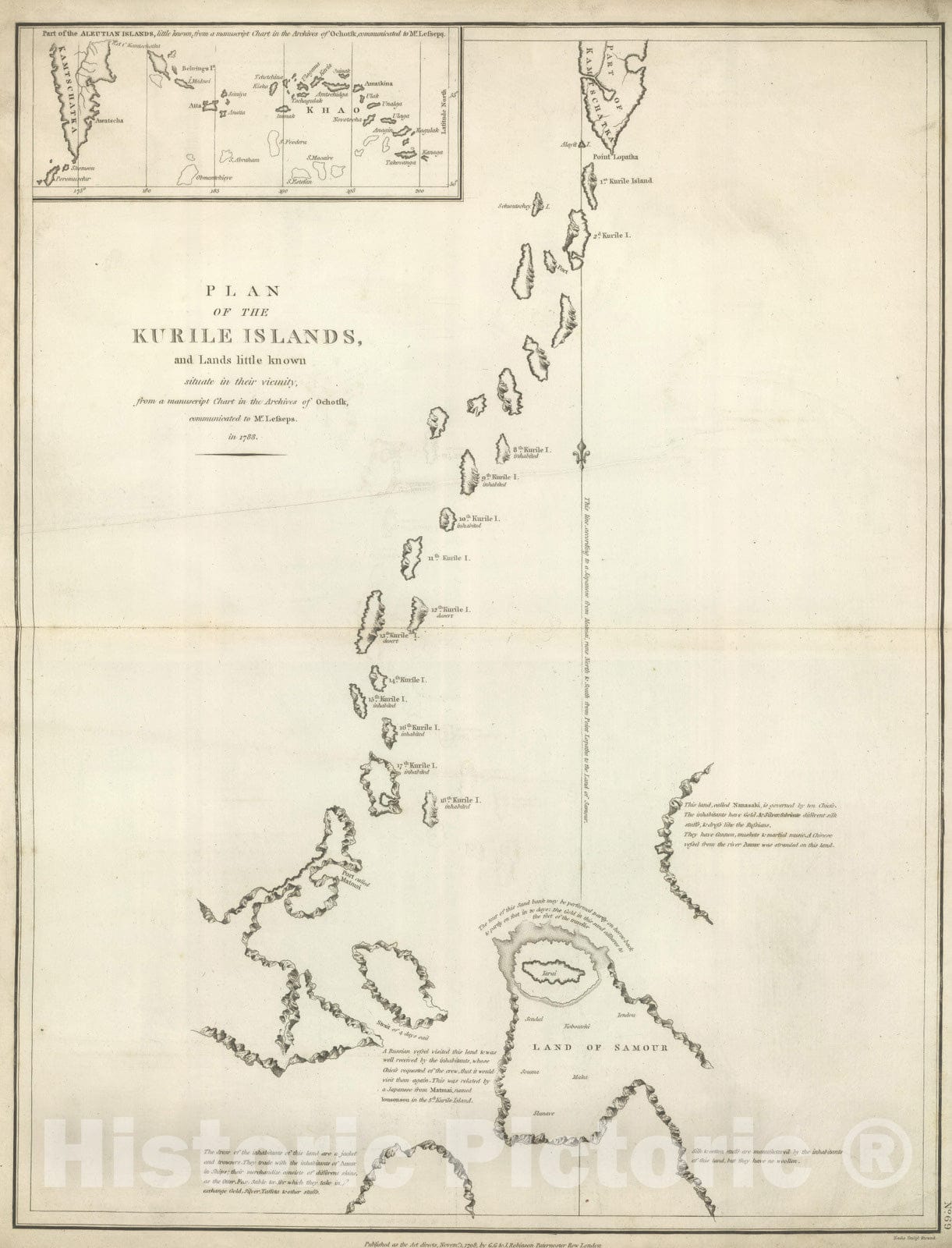 Historic Map : Exploration Book - 1799 Plan of the Kurile Islands. - Vintage Wall Art