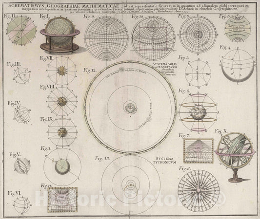 Historic Map : 1753 Schematismus Geographiae Mathematicae. - Vintage Wall Art