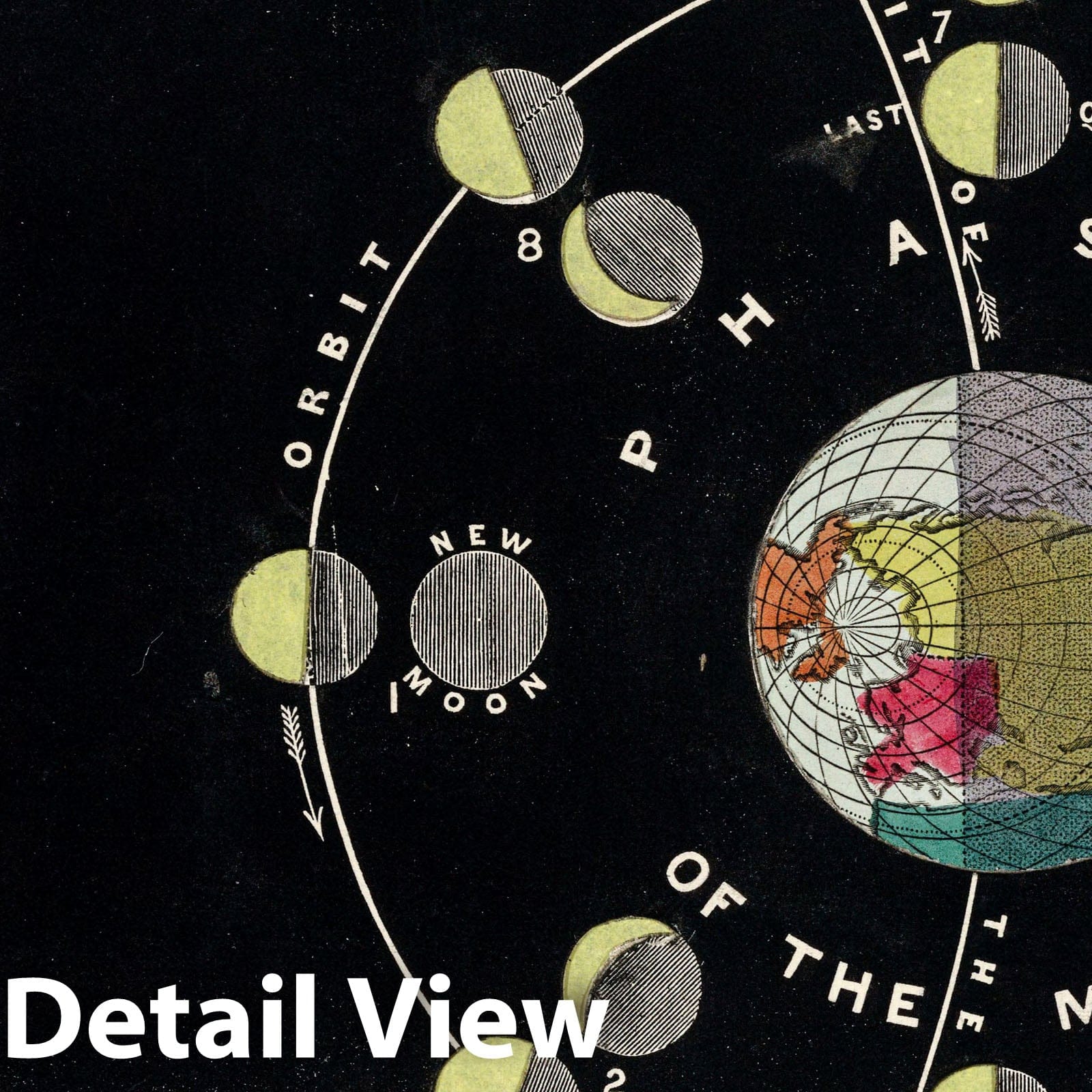 Moon Phases - Celestial Map, 1851 - Historical Astronomy Print