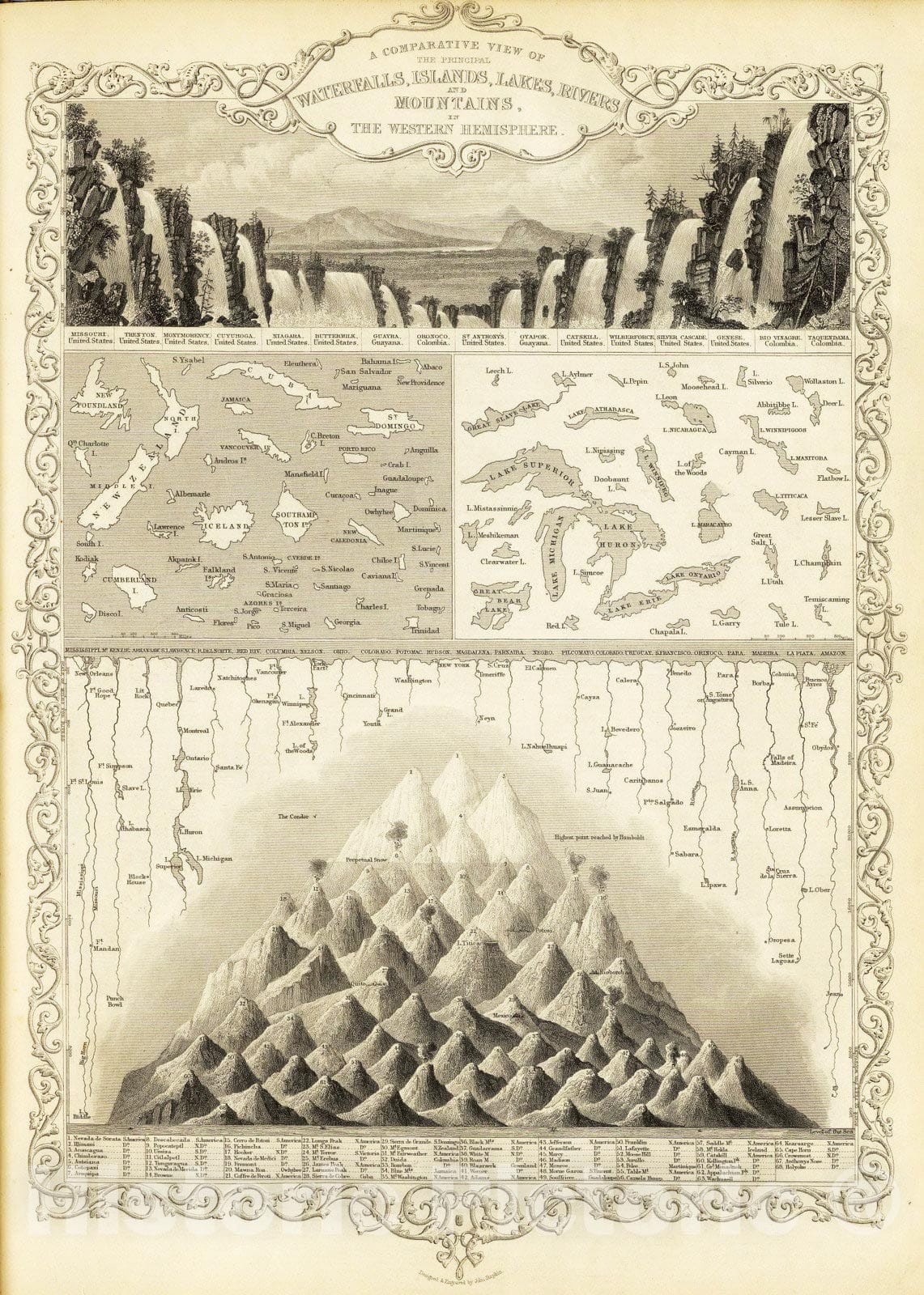 Principal Waterfalls, Islands, Lakes, Rivers and Mountains of Western Hemisphere, 1851 - Historical Map Print