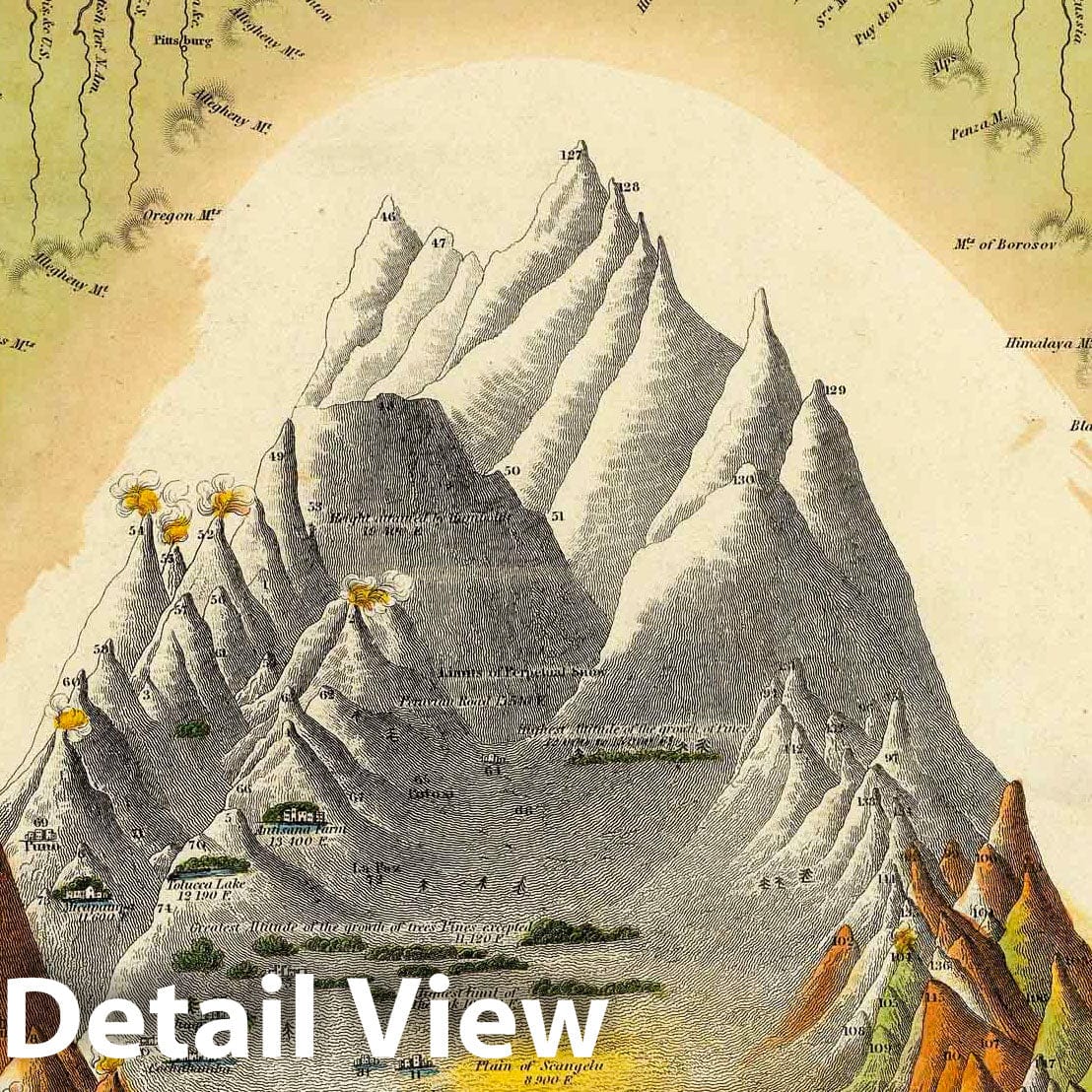 World - Heights of Principal Mountains and Rivers, 1846 - Historical Map Print