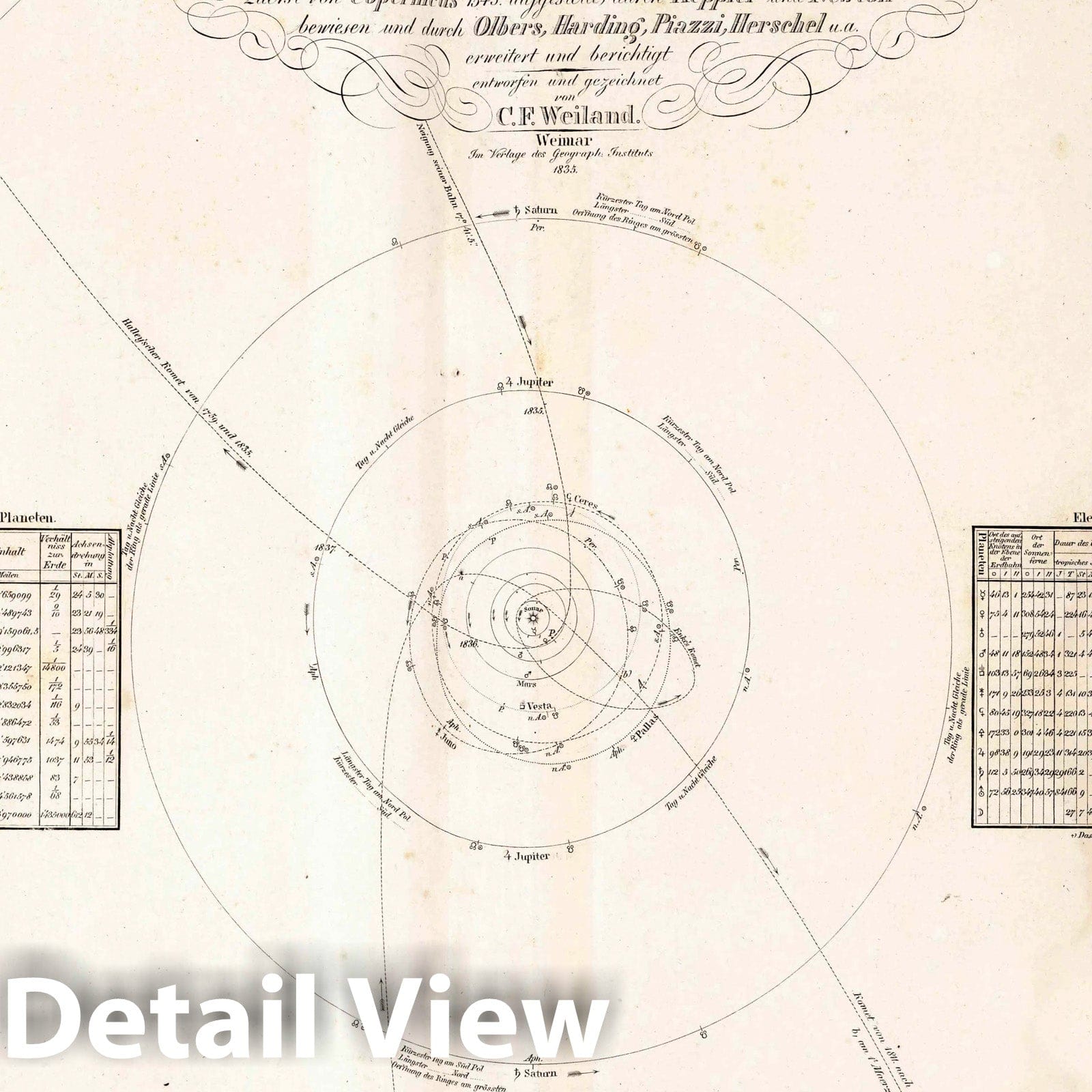 Solar System - Celestial Map, 1835 - Historical Astronomy Print