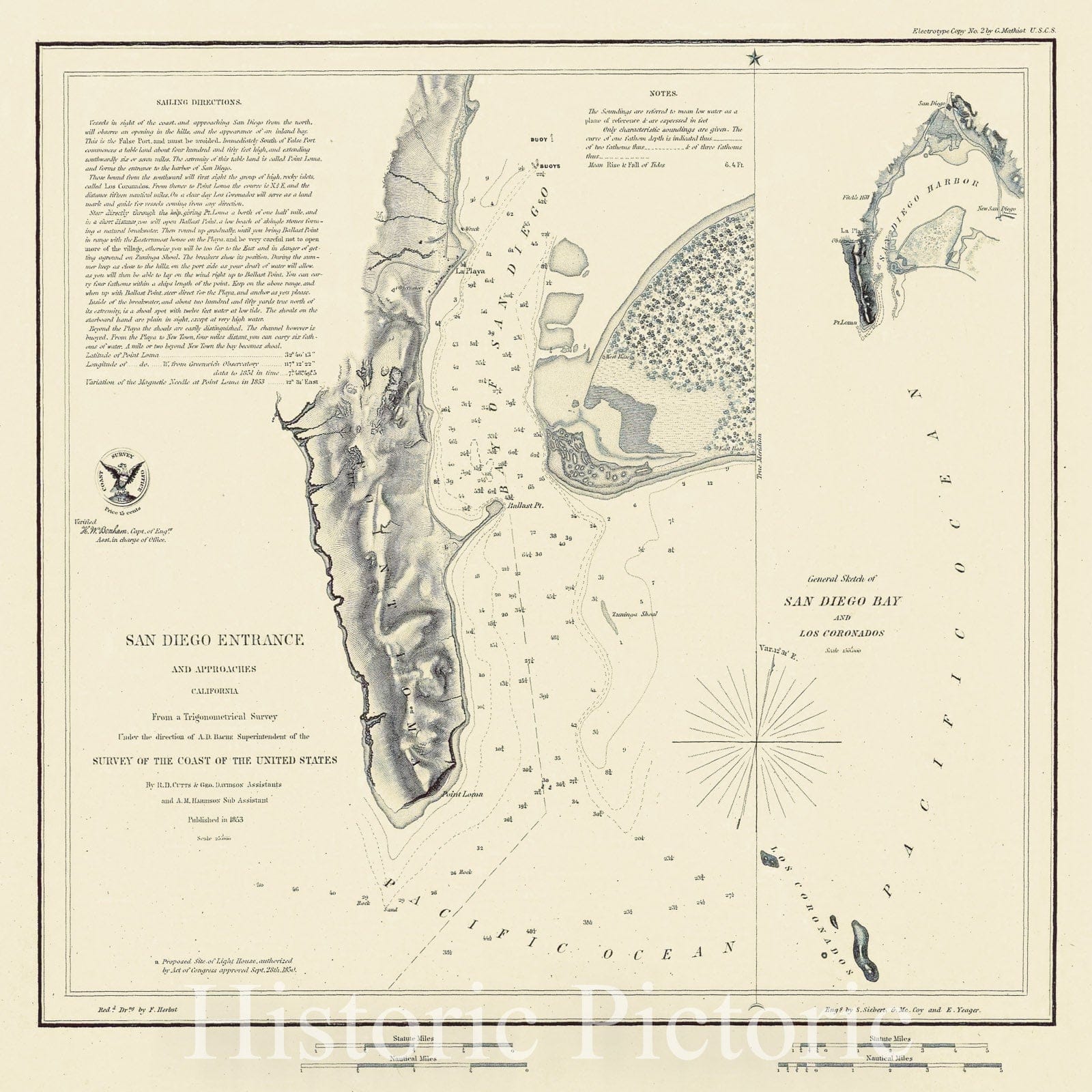 Historic Map - Chart Atlas - 1853 San Diego Entrance. - Vintage Wall Art