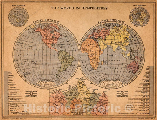 World in Hemispheres - River Map, 1935 - Historical Map Print