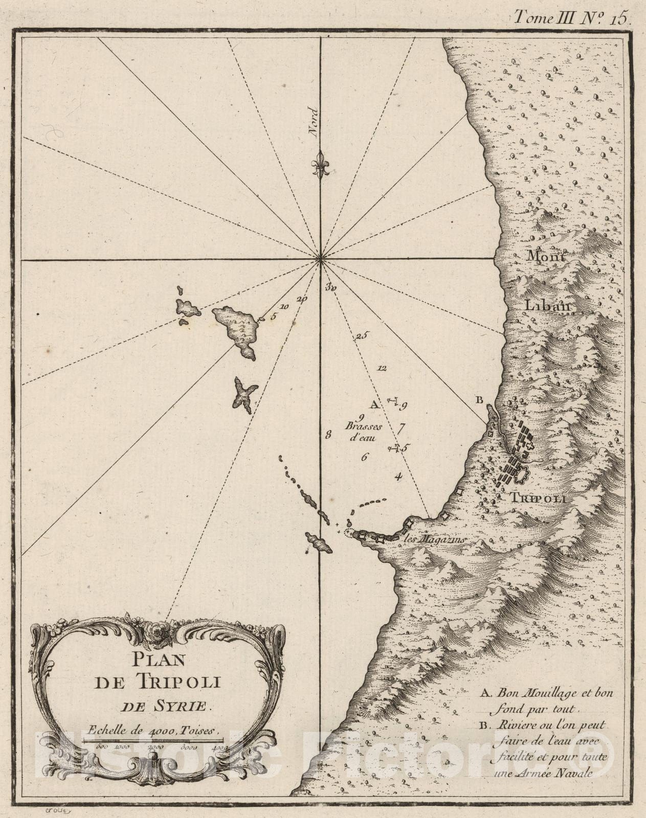 Historic Map : Lebanon, Middle East 1764 Plan de Tripoli de Syrie , Vintage Wall Art