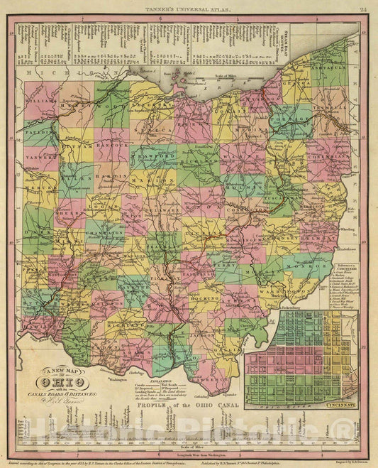 Ohio with Cincinnati Inset - 1836 Historical Map Print