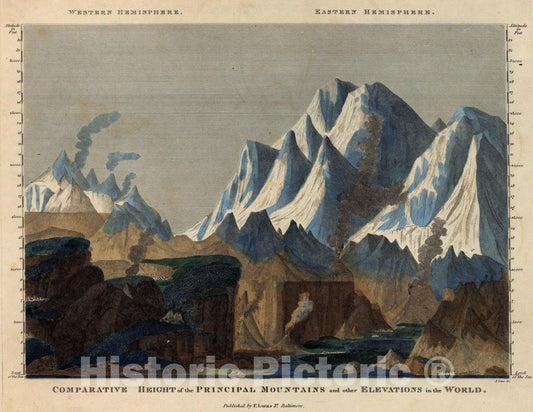 Historic Map : 1823 Comparative Height of the Principal Mountains, in the World. - Vintage Wall Art