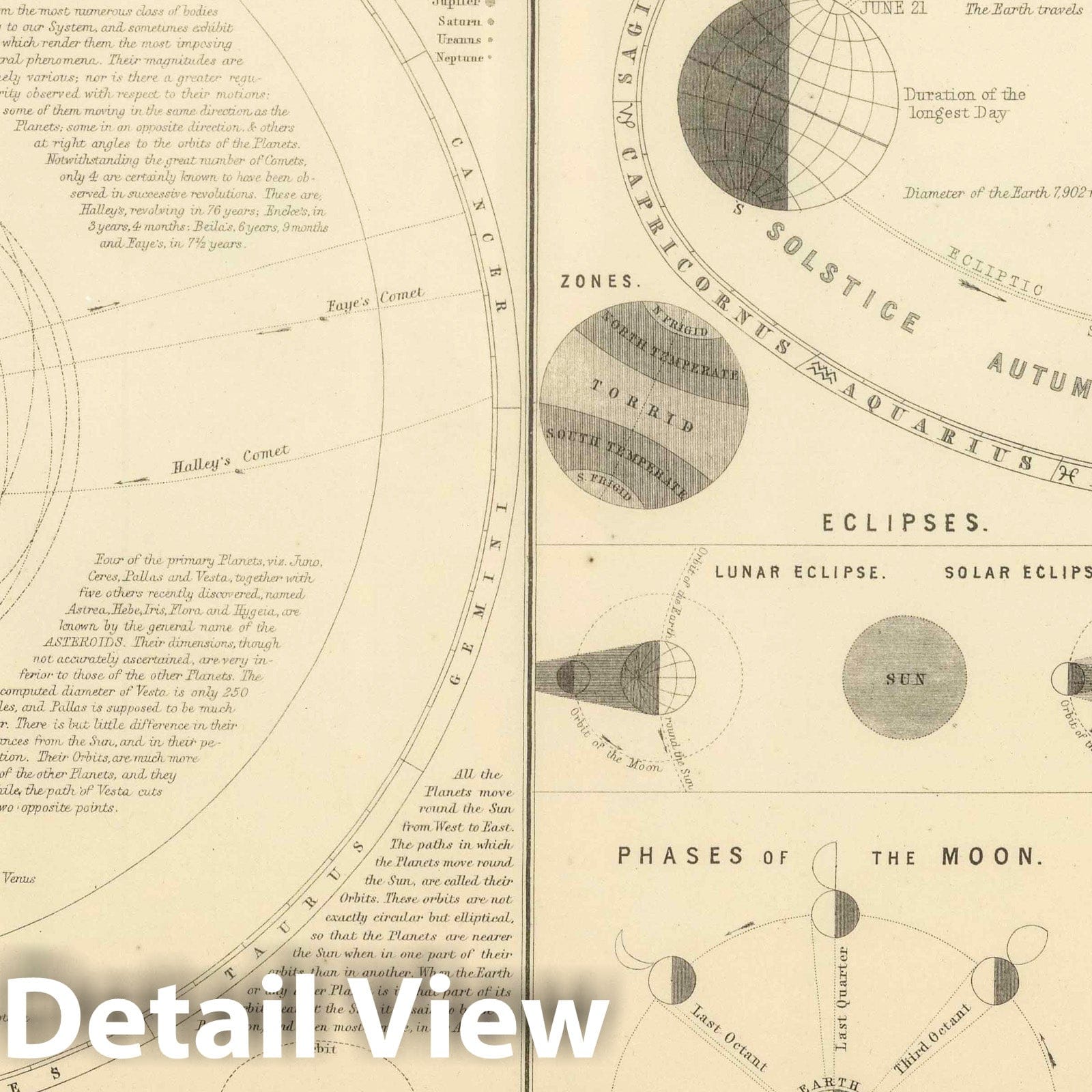 The Solar System - Celestial Map, 1854 - Historical Map Reproduction