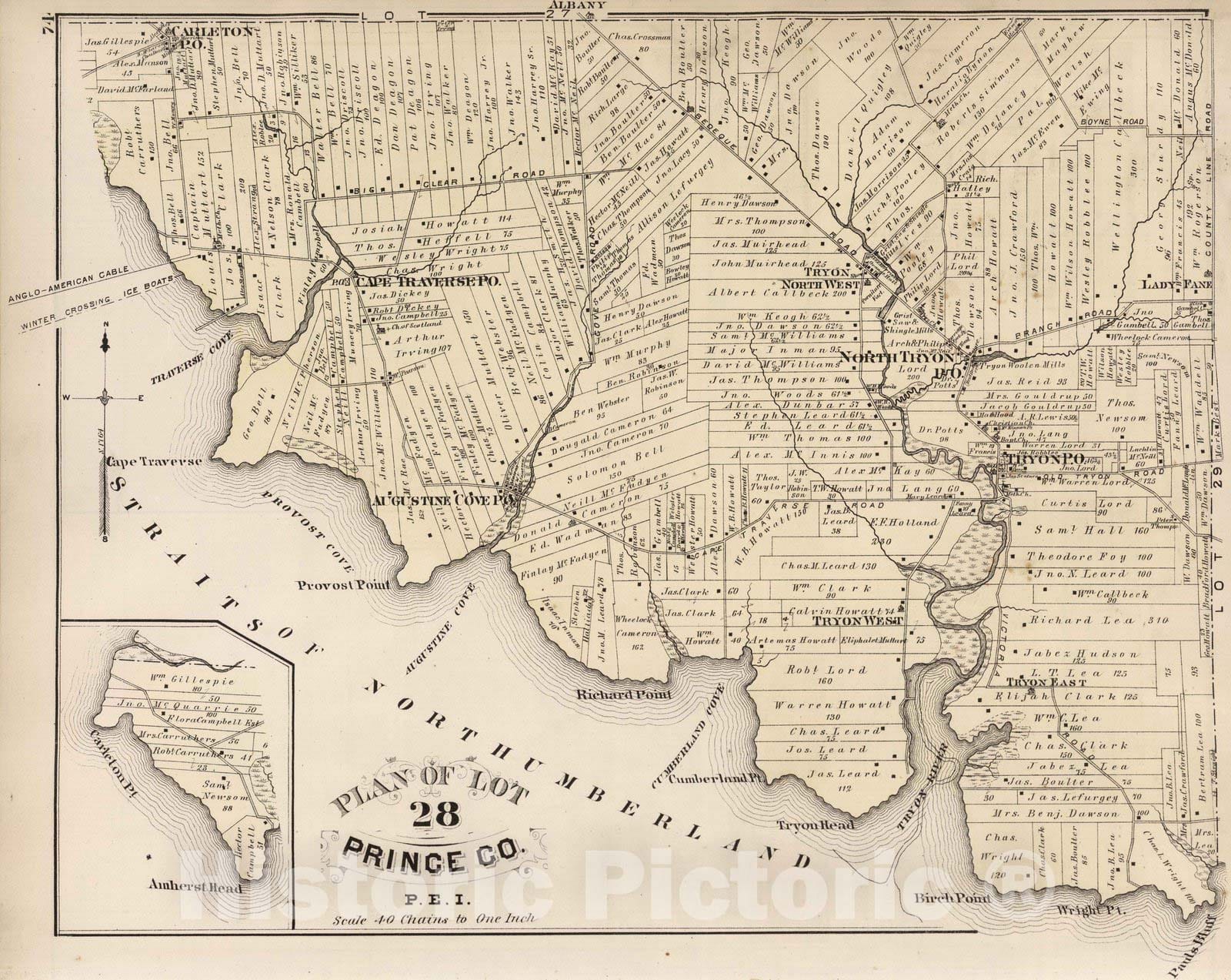 Dragable Image